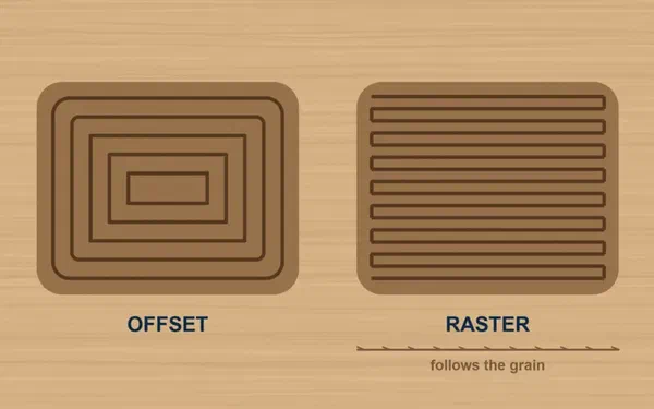 An offset toolpath spiralling inward beside a raster toolpath running in parallel passes along the wood grain
